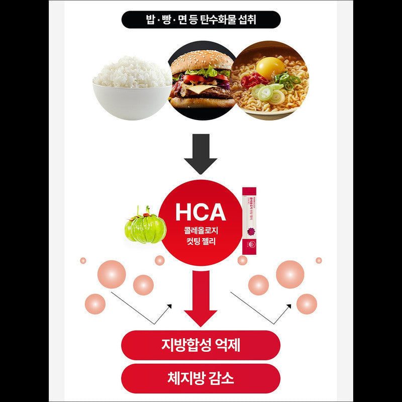 [SNSD Seohyun Pick] Choleology Cutting Jelly 10+2 packets (Pomegranate/Lemon/Kiwi flavor) / Blood Sugar / Carbohydrates / Body Fat CUT