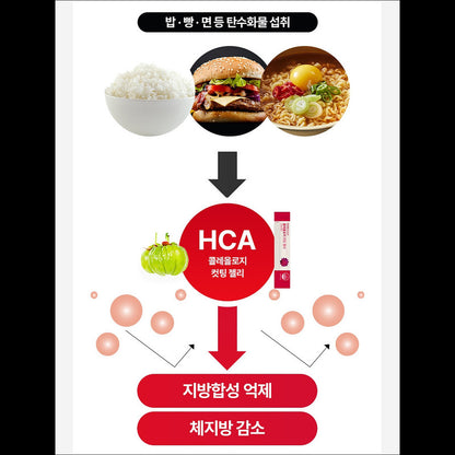 [SNSD Seohyun's Pick] Choleology Cutting Jelly 10+2 packets (Pomegranate/Lemon/Kiwi flavor) / Blood Sugar / Carbohydrates / Body Fat CUT