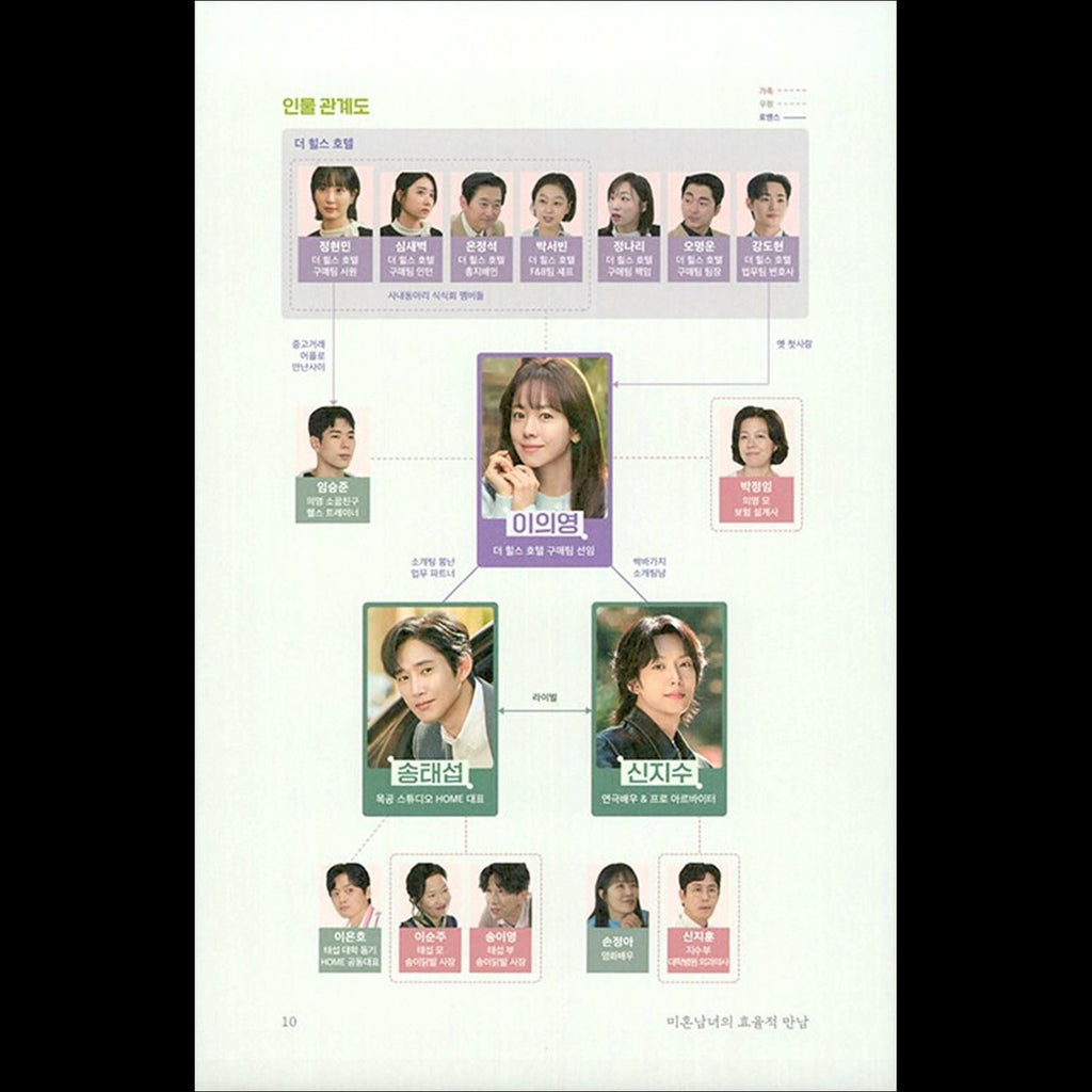 The Practical Guide to Love K-drama Script Book (Han Jimin, Park Sunghoon, Lee Ki Taek)