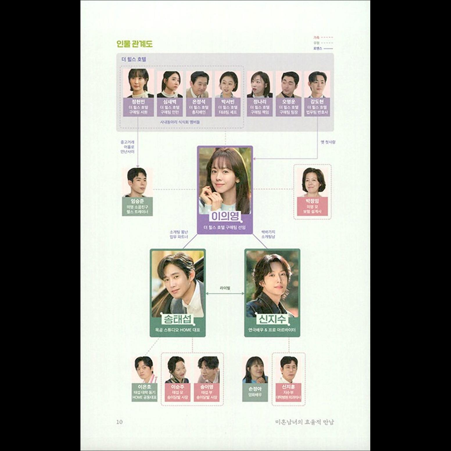 The Practical Guide to Love K-drama Script Book (Han Jimin, Park Sunghoon, Lee Ki Taek)