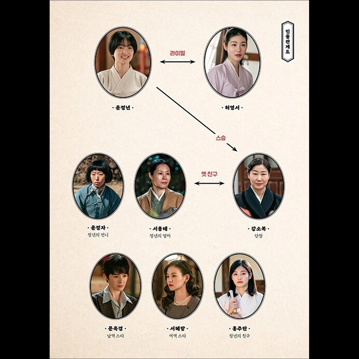 Jeongnyeon: The Star is Born Photo Essay (Kim Tae Ri, Shin Ye Eun)