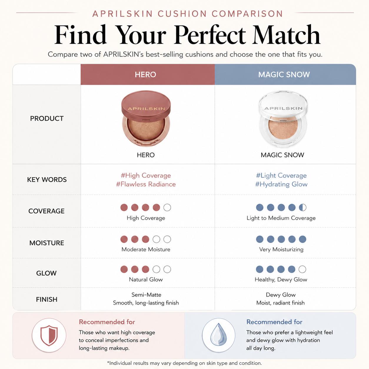 [Aprilskin] Magic Snow Cushion 4.0 (Main + Refill Set) | High Coverage Moisturizing Glow Foundation, K-Beauty