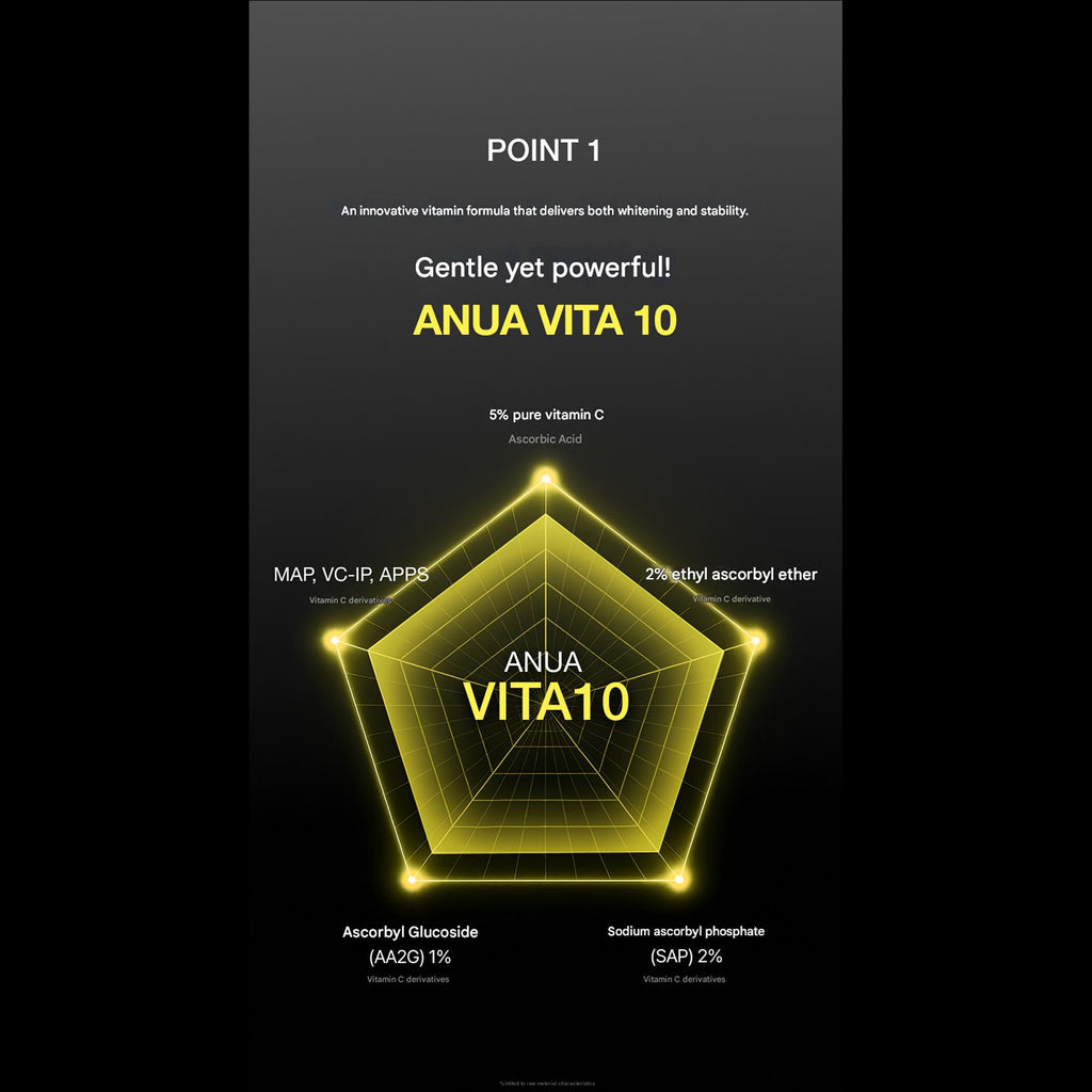ANUA VITA 10 + Porestrix Brightening Serum 20ml