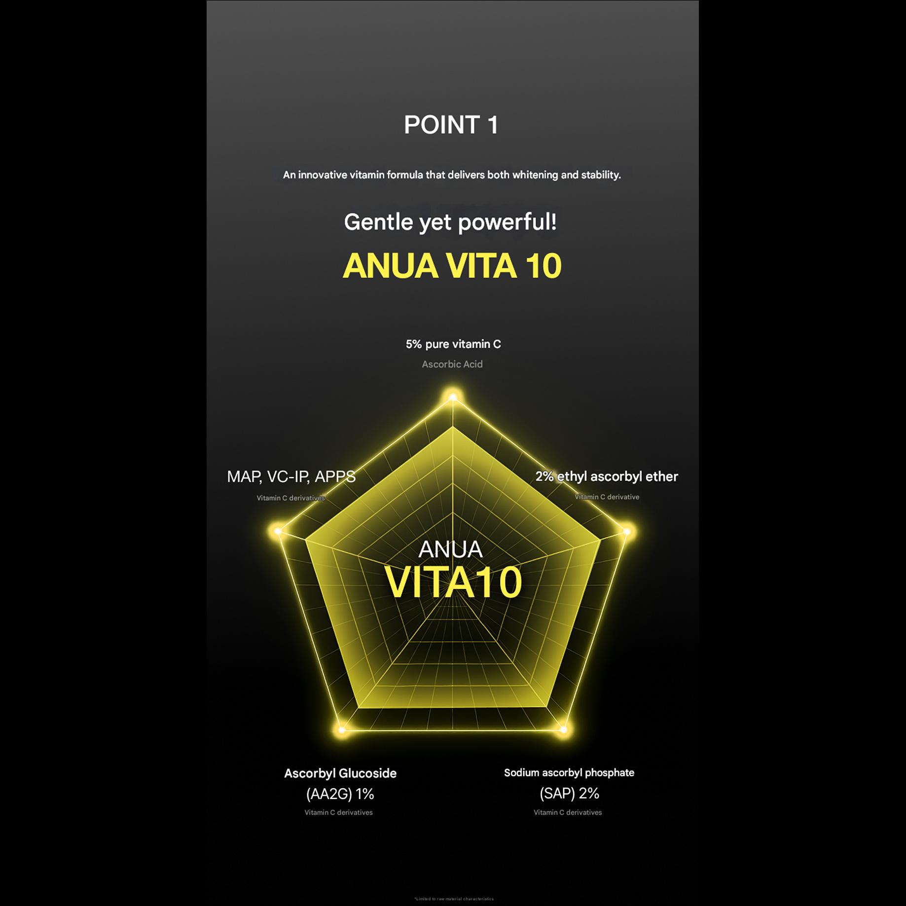 ANUA VITA 10 + Porestrix Brightening Serum 20ml