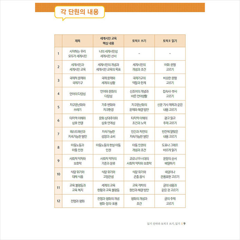 Korean language to become a global citizen