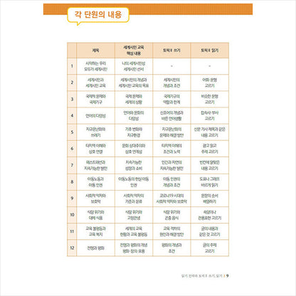 Korean language to become a global citizen