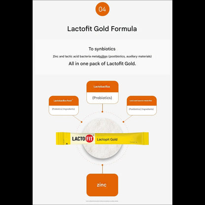 Chong Kun Dang Health LACTO FIT GOLD 17~102 PCS