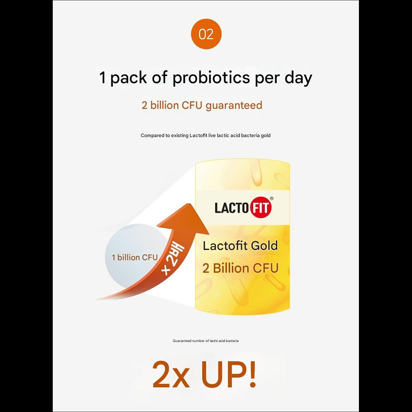 Chong Kun Dang Health LACTO FIT GOLD 17~102 PCS