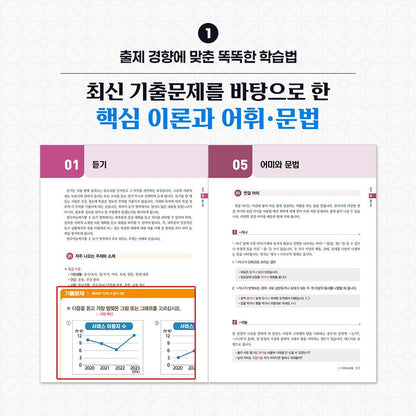 2026 TOPIK II - Pass on the first try + online exam, free lectures - 5 mock exams